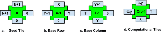 Figure 2 for DNA Image Pro -- A Tool for Generating Pixel Patterns using DNA Tile Assembly