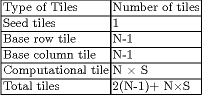 Figure 3 for DNA Image Pro -- A Tool for Generating Pixel Patterns using DNA Tile Assembly