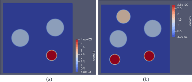 Figure 3 for Spectral Analysis Of Weighted Laplacians Arising In Data Clustering