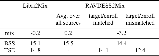 Figure 2 for Analysis of impact of emotions on target speech extraction and speech separation