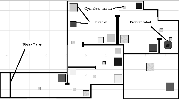 Figure 2 for The Use of Probabilistic Systems to Mimic the Behaviour of Idiotypic AIS Robot Controllers