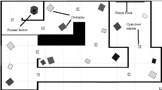 Figure 3 for The Use of Probabilistic Systems to Mimic the Behaviour of Idiotypic AIS Robot Controllers