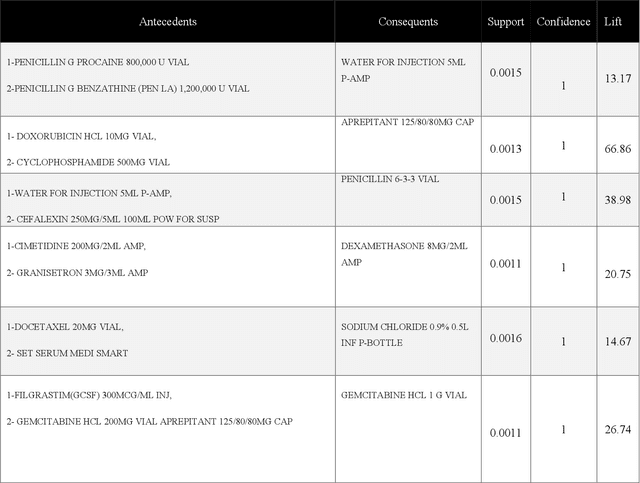Figure 2 for RecoMed: A Knowledge-Aware Recommender System for Hypertension Medications