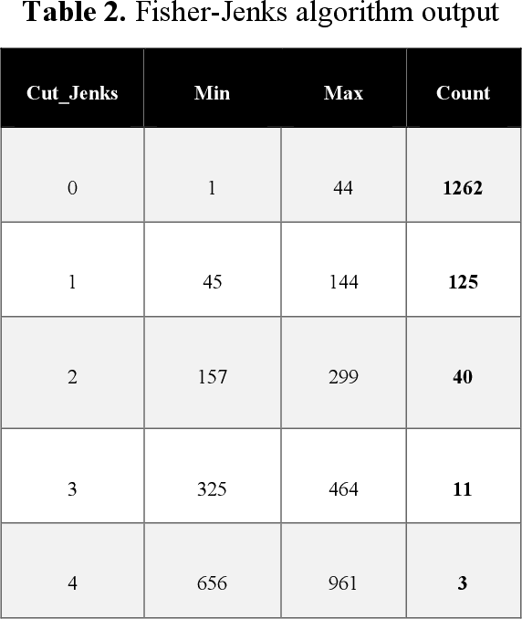 Figure 4 for RecoMed: A Knowledge-Aware Recommender System for Hypertension Medications