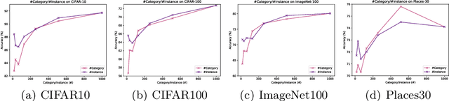 Figure 4 for Pre-training without Natural Images