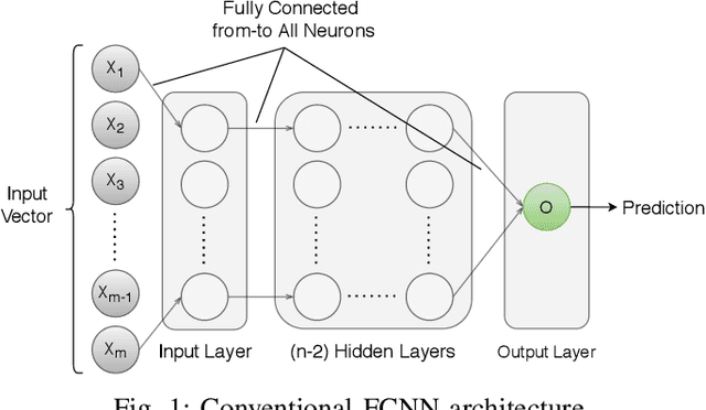 Figure 1 for EagerNet: Early Predictions of Neural Networks for Computationally Efficient Intrusion Detection