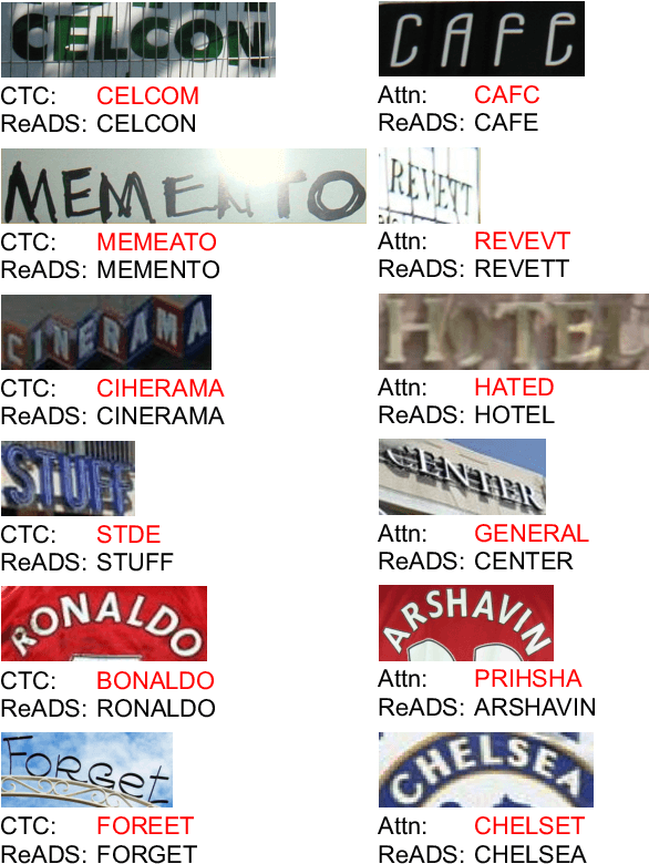 Figure 3 for ReADS: A Rectified Attentional Double Supervised Network for Scene Text Recognition