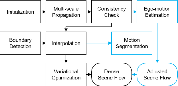 Figure 3 for SceneFlowFields: Dense Interpolation of Sparse Scene Flow Correspondences