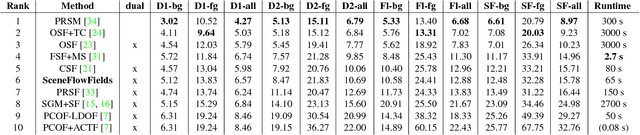 Figure 2 for SceneFlowFields: Dense Interpolation of Sparse Scene Flow Correspondences