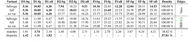 Figure 4 for SceneFlowFields: Dense Interpolation of Sparse Scene Flow Correspondences