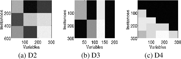 Figure 2 for Co-clustering through Optimal Transport