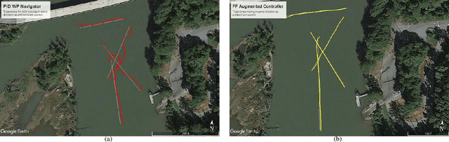 Figure 2 for Dynamic Autonomous Surface Vehicle Control and Applications in Environmental Monitoring