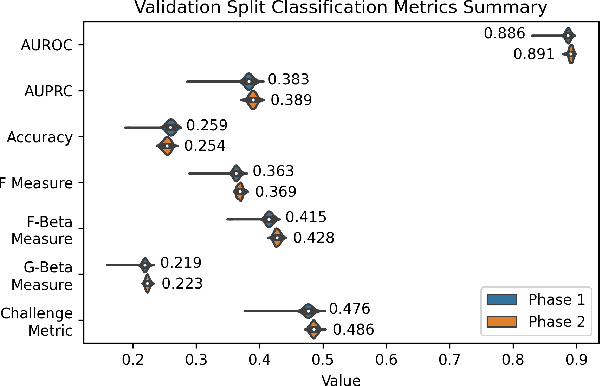Figure 3 for Multilabel 12-Lead Electrocardiogram Classification Using Gradient Boosting Tree Ensemble