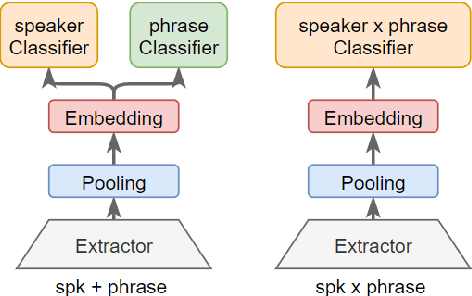 Figure 1 for The SJTU System for Short-duration Speaker Verification Challenge 2021