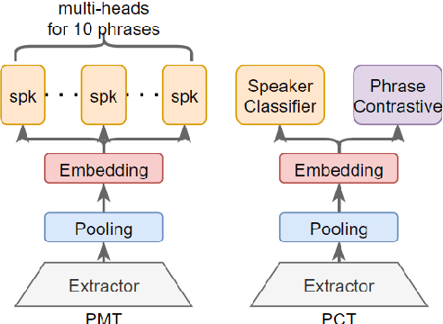 Figure 3 for The SJTU System for Short-duration Speaker Verification Challenge 2021