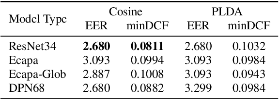 Figure 2 for The SJTU System for Short-duration Speaker Verification Challenge 2021