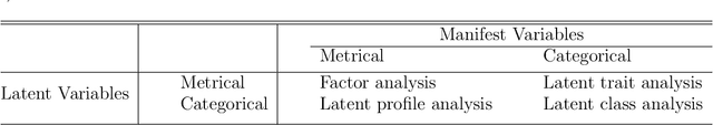 Figure 1 for Model Based Clustering of High-Dimensional Binary Data