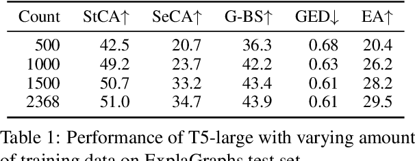 Figure 2 for Explanation Graph Generation via Pre-trained Language Models: An Empirical Study with Contrastive Learning