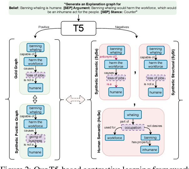 Figure 3 for Explanation Graph Generation via Pre-trained Language Models: An Empirical Study with Contrastive Learning