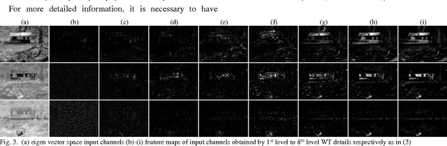 Figure 3 for Saliency Fusion in Eigenvector Space with Multi-Channel Pulse Coupled Neural Network