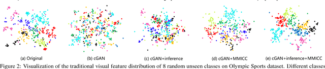 Figure 3 for Visual Data Synthesis via GAN for Zero-Shot Video Classification