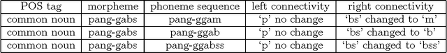 Figure 2 for Unlimited Vocabulary Grapheme to Phoneme Conversion for Korean TTS