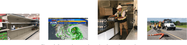 Figure 3 for Rapid Damage Assessment Using Social Media Images by Combining Human and Machine Intelligence