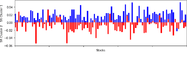 Figure 3 for Forecasting market states