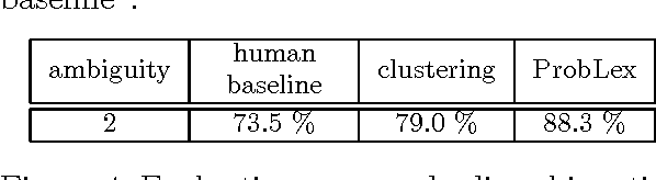 Figure 4 for Using a Probabilistic Class-Based Lexicon for Lexical Ambiguity Resolution