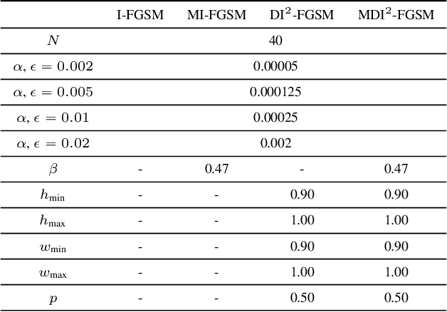 Figure 2 for Stereopagnosia: Fooling Stereo Networks with Adversarial Perturbations