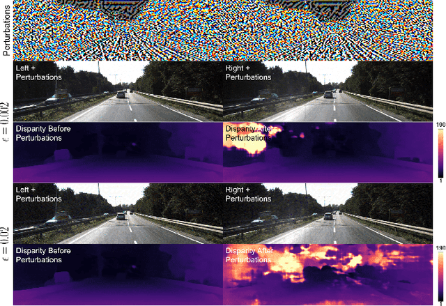 Figure 3 for Stereopagnosia: Fooling Stereo Networks with Adversarial Perturbations