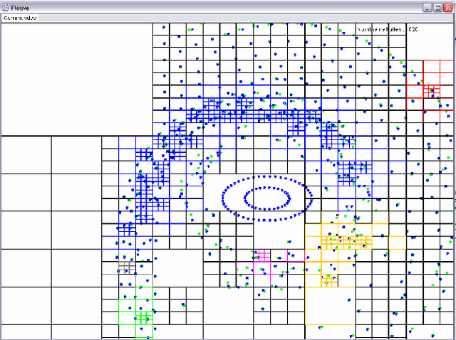 Figure 2 for Different goals in multiscale simulations and how to reach them