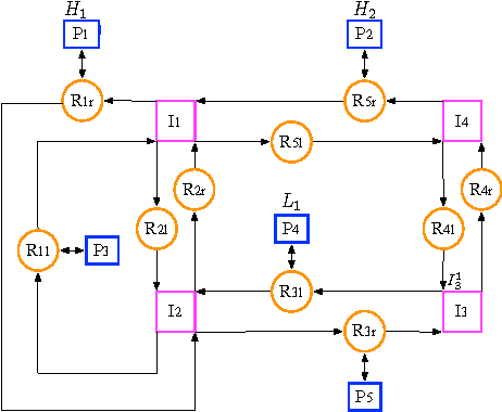 Figure 2 for Synthesis of Distributed Control and Communication Schemes from Global LTL Specifications