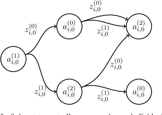 Figure 3 for Multi-agent active perception with prediction rewards