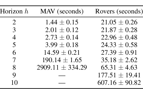 Figure 4 for Multi-agent active perception with prediction rewards