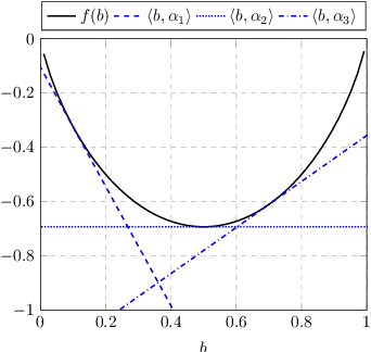 Figure 1 for Multi-agent active perception with prediction rewards