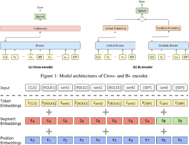 Figure 1 for Global-Selector: A New Benchmark Dataset and Model Architecture for Multi-turn Response Selection