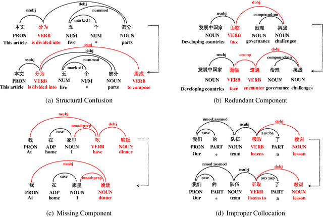 Figure 4 for Linguistic Rules-Based Corpus Generation for Native Chinese Grammatical Error Correction