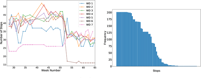 Figure 2 for Learn-n-Route: Learning implicit preferences for vehicle routing
