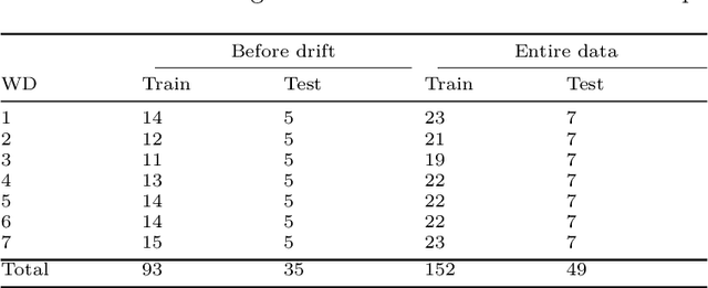 Figure 3 for Learn-n-Route: Learning implicit preferences for vehicle routing