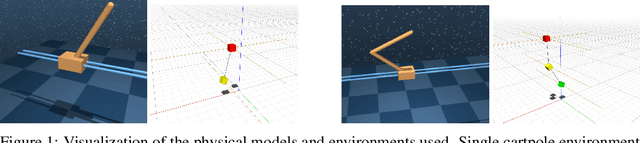 Figure 1 for Interactive Differentiable Simulation