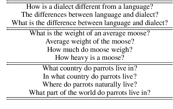 Figure 1 for Factorising Meaning and Form for Intent-Preserving Paraphrasing