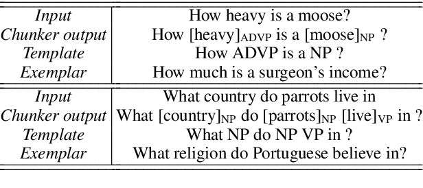 Figure 3 for Factorising Meaning and Form for Intent-Preserving Paraphrasing