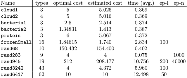 Figure 1 for Model-free Reinforcement Learning for Branching Markov Decision Processes