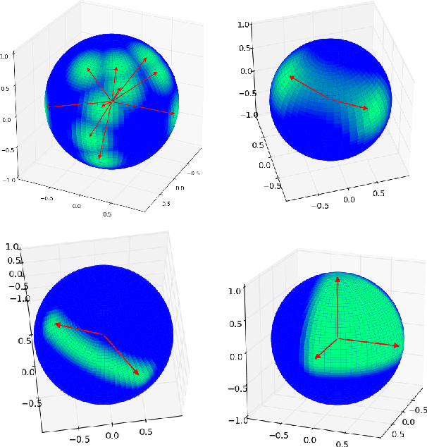 Figure 3 for Zero-bias autoencoders and the benefits of co-adapting features