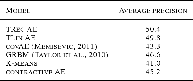 Figure 2 for Zero-bias autoencoders and the benefits of co-adapting features