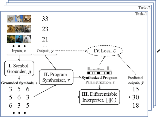 Figure 3 for From Perception to Programs: Regularize, Overparameterize, and Amortize