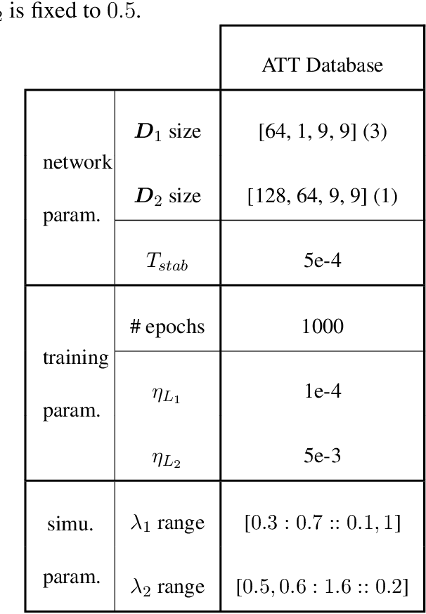 Figure 4 for Effect of top-down connections in Hierarchical Sparse Coding