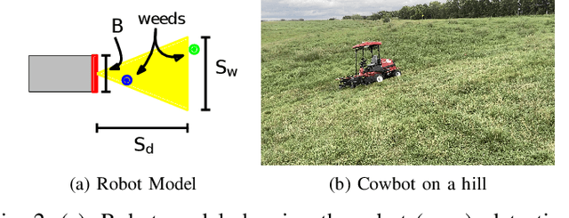 Figure 3 for Online Coverage Planning for an Autonomous Weed Mowing Robot with Curvature Constraints