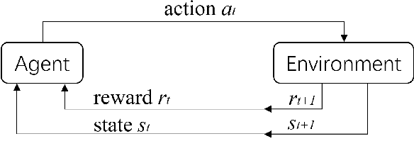 Figure 1 for A selected review on reinforcement learning based control for autonomous underwater vehicles
